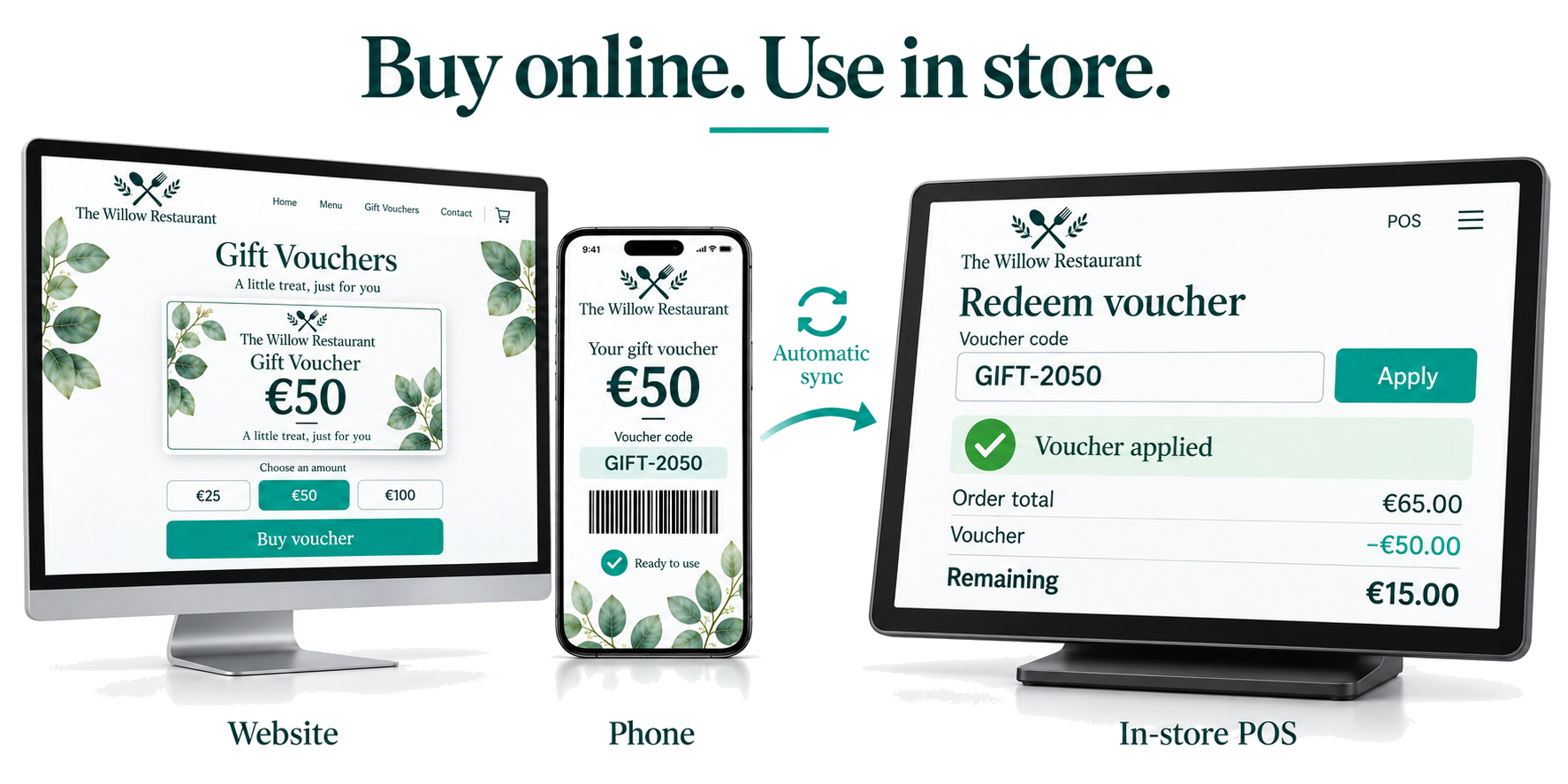 A Postree gift voucher sold online and redeemed on the till, in sync