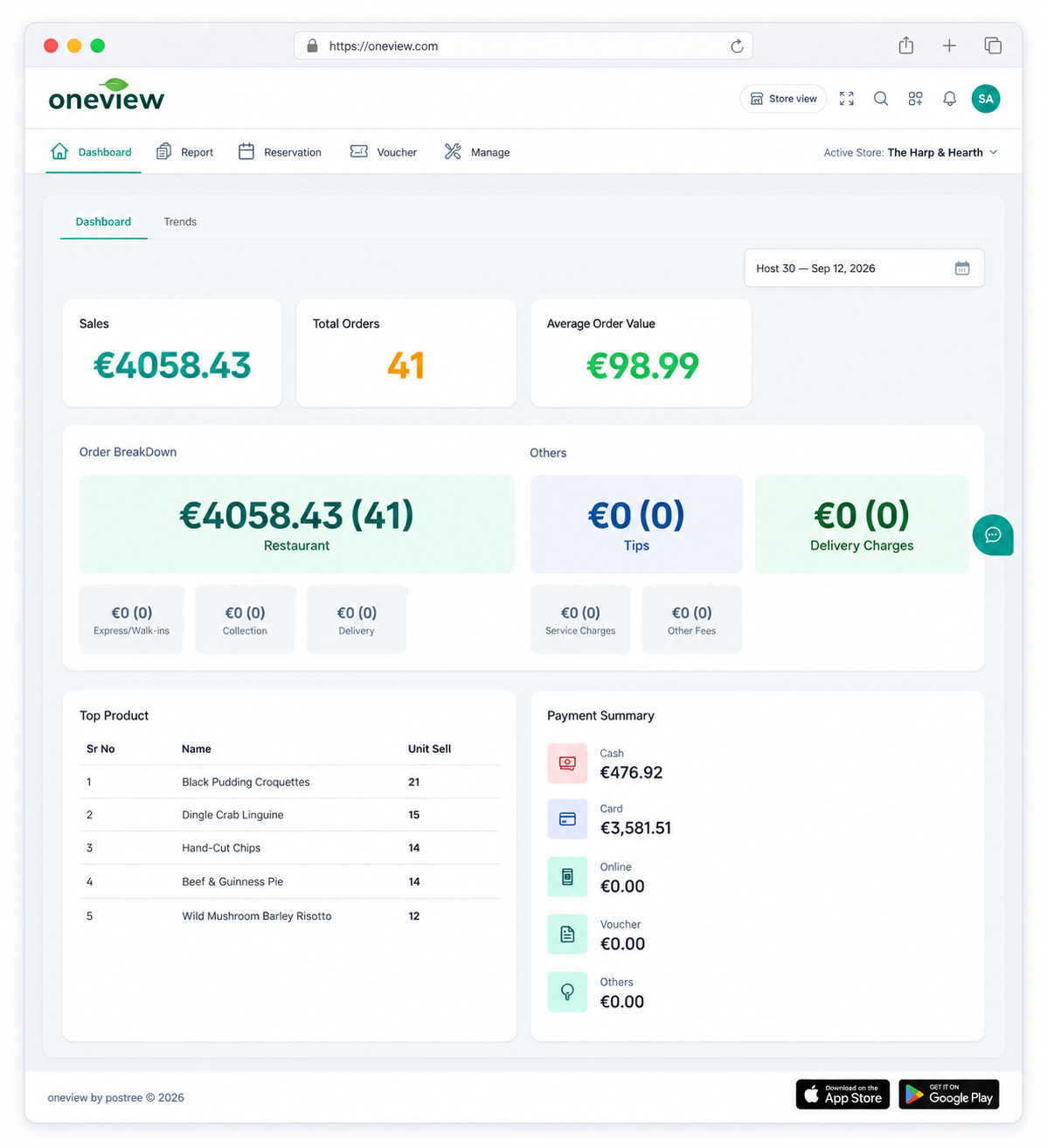 Postree OneView dashboard open in a browser, showing sales, orders and average order value